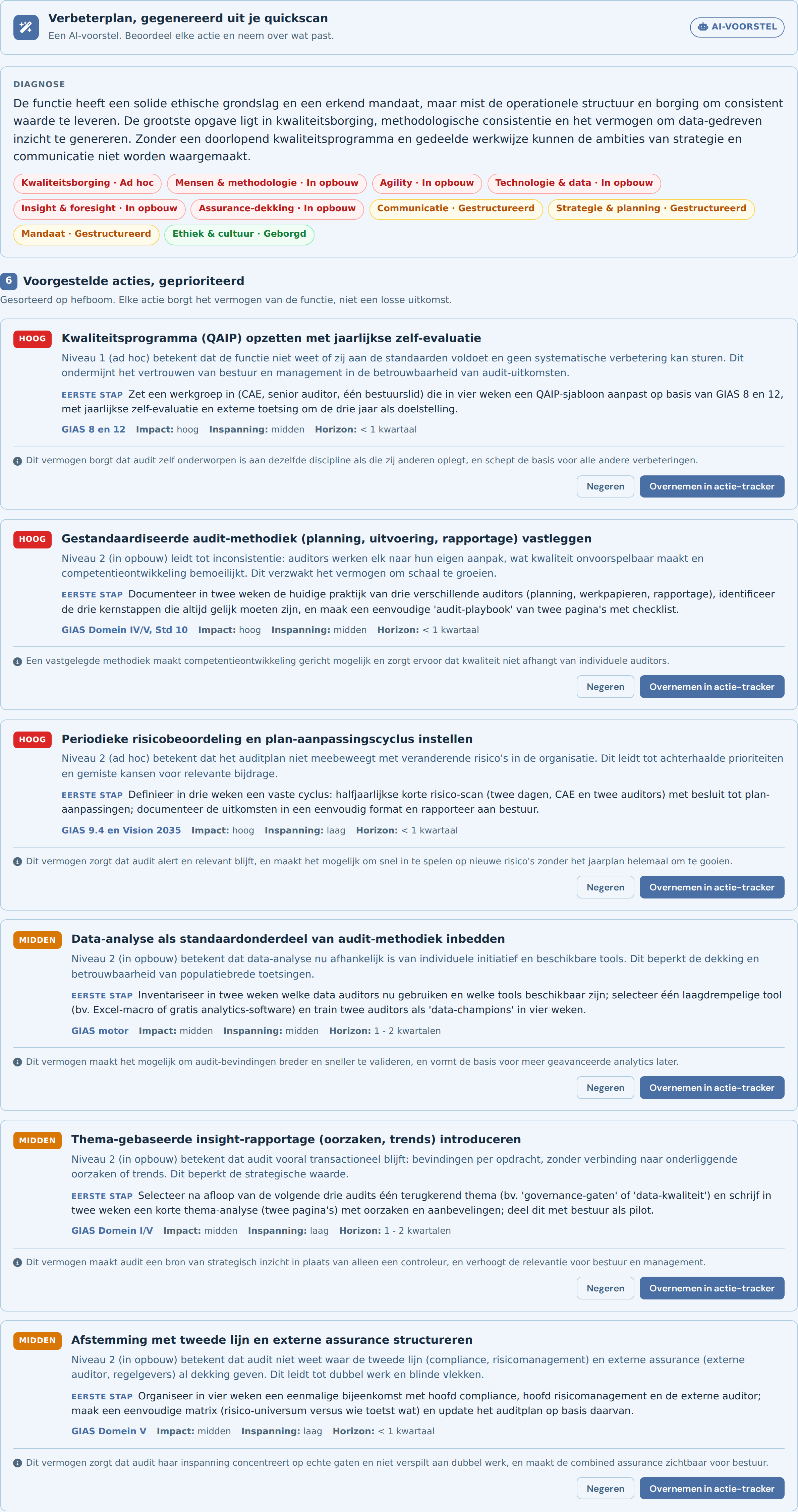 Het AI-verbeterplan: diagnose en geprioriteerde verbeteracties uit de gereedheidsscan
