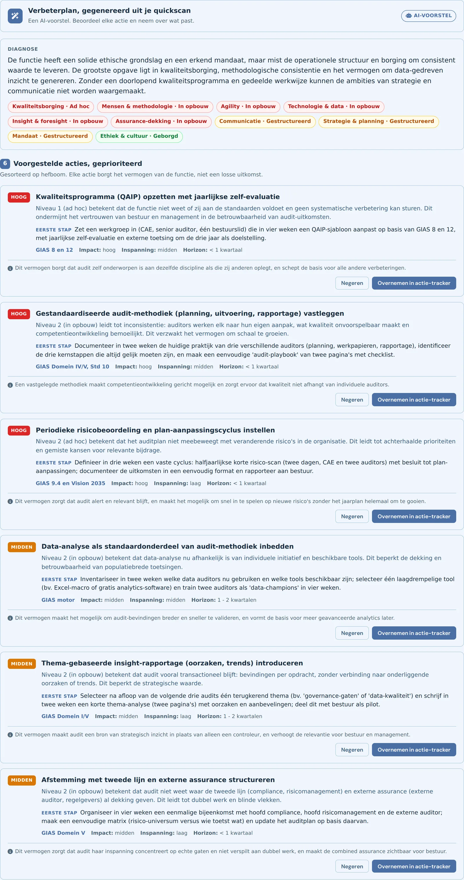 Het AI-verbeterplan: diagnose en geprioriteerde verbeteracties uit de gereedheidsscan