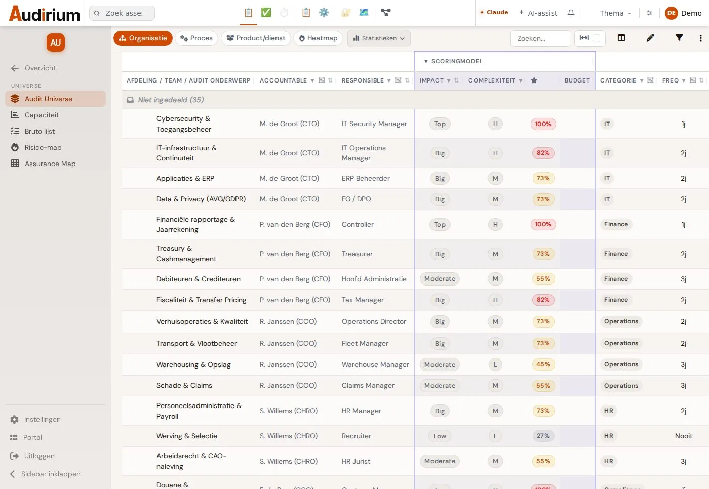 Het scherm Audit Universe met 35 auditonderwerpen in een tabel: per onderwerp de accountable en responsible, de impact, de complexiteit, de categorie en de auditfrequentie.