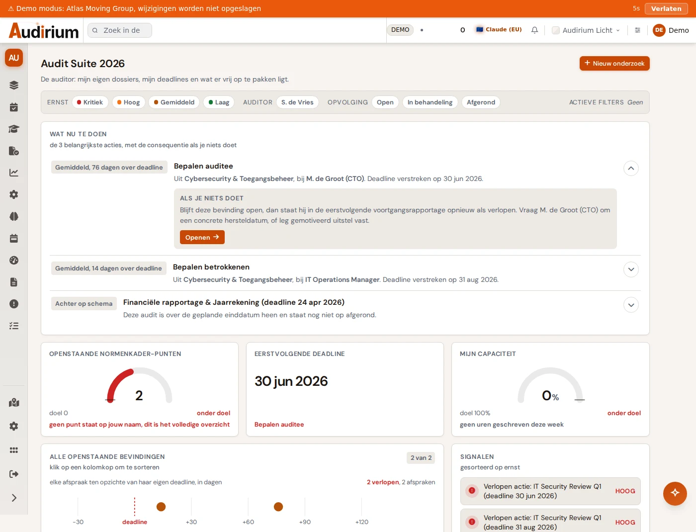 Dashboard van de Audit Suite met prioritaire acties, kengetallen tegen de norm en openstaande bevindingen op een tijdlijn