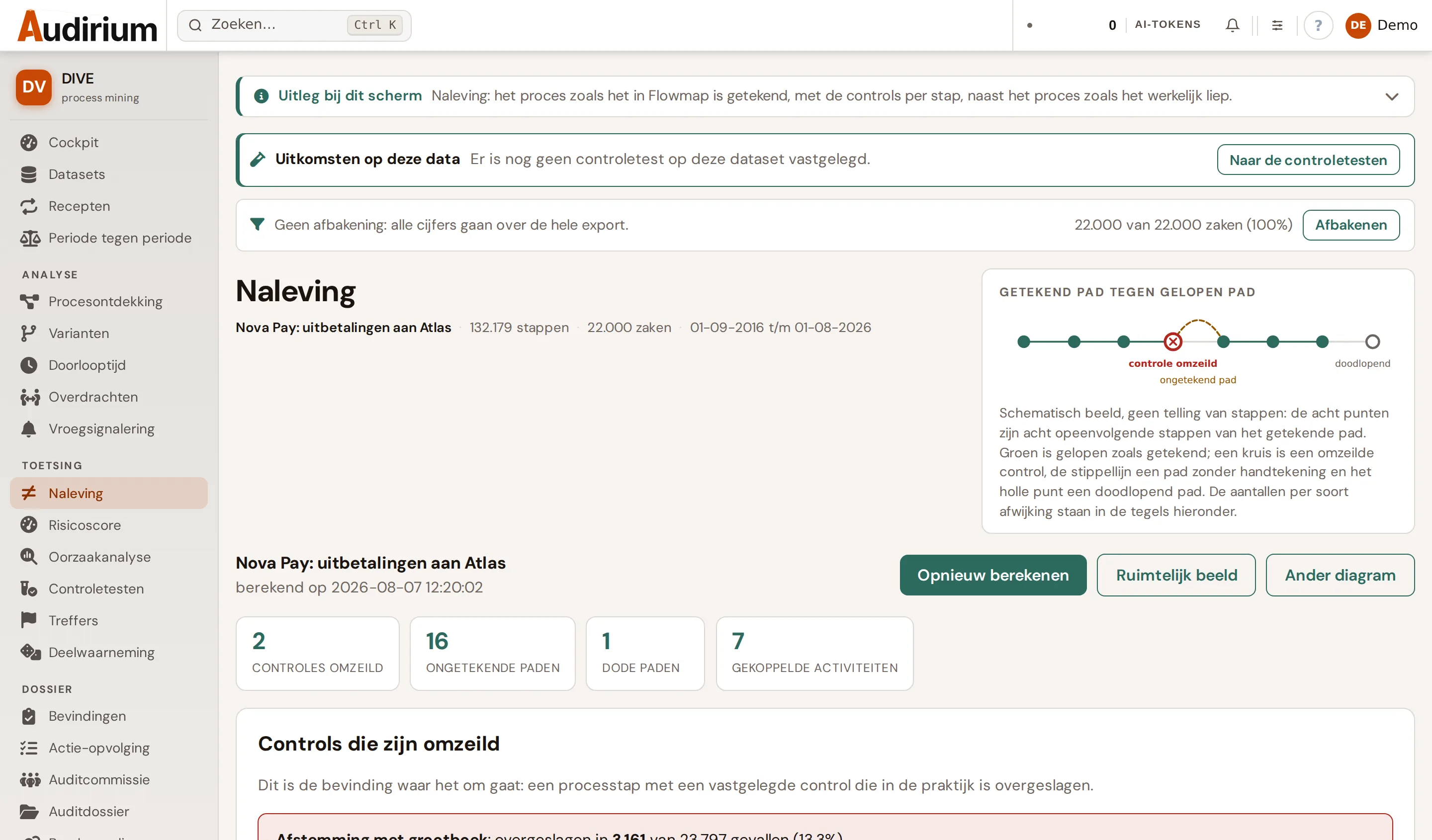 Nalevingstoets in DIVE: omzeilde controls met aantallen, naast het getekende pad tegen het gelopen pad