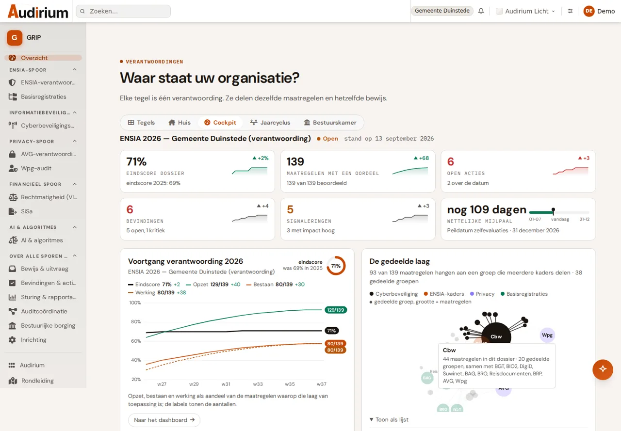 Cockpit van GRIP met kerncijfers, voortgangsgrafiek en de gedeelde laag