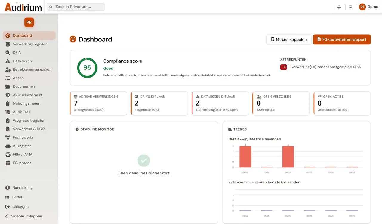 Dashboard van Privorium met compliance-score, aftrekpunten, tegels en deadline-monitor