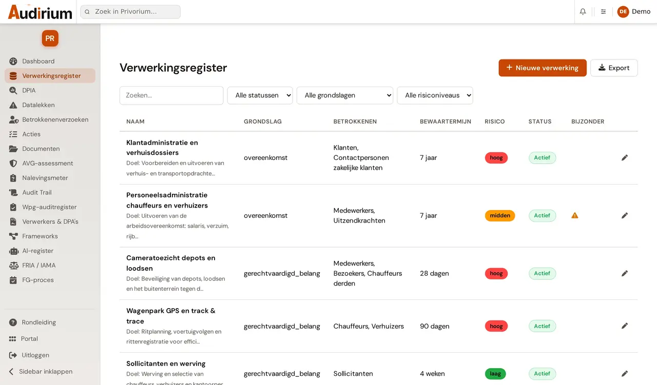 Verwerkingsregister in Privorium met grondslag, betrokkenen, bewaartermijn, risiconiveau en status per verwerking