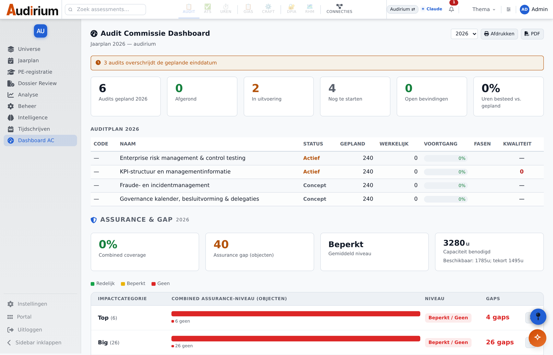 Schermafbeelding van het auditcommissie-dashboard in de Audirium Audit-app: KPI's, het auditplan, een sectie Assurance en Gap met combined coverage, het aantal gap-objecten, de benodigde versus beschikbare capaciteit, en een conceptkaart voor de Verklaring Omtrent Risicobeheersing