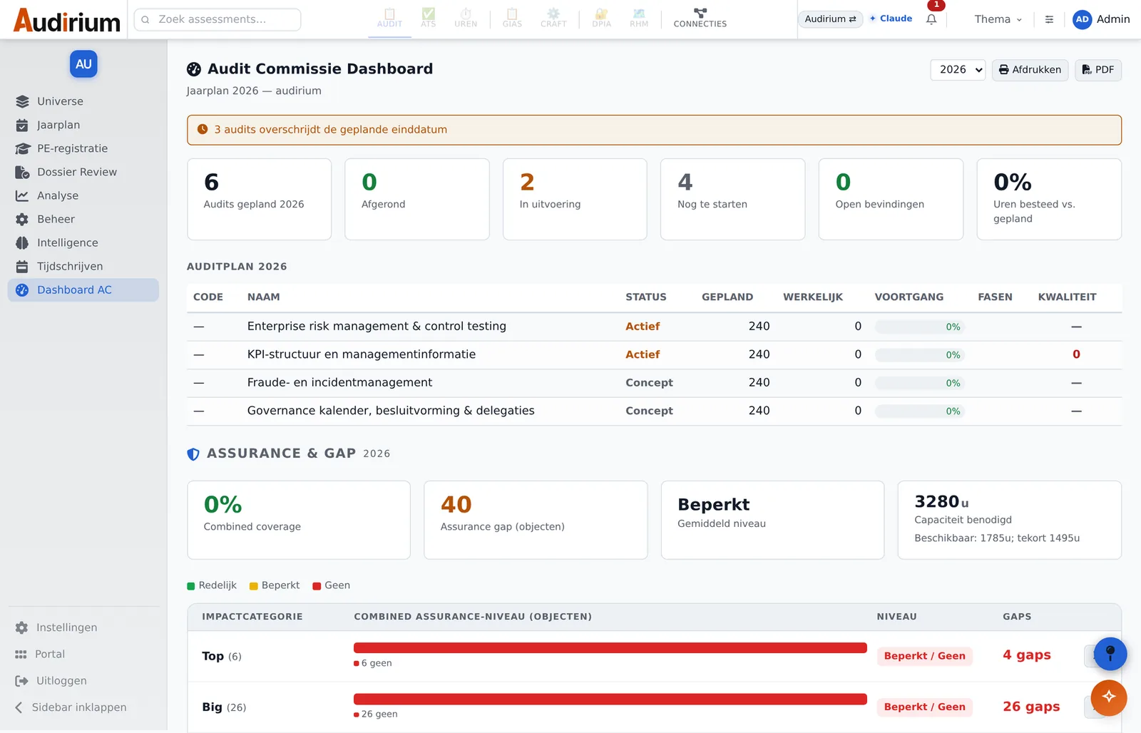 Schermafbeelding van het auditcommissie-dashboard in de Audirium Audit-app: KPI's, het auditplan, een sectie Assurance en Gap met combined coverage, het aantal gap-objecten, de benodigde versus beschikbare capaciteit, en een conceptkaart voor de Verklaring Omtrent Risicobeheersing