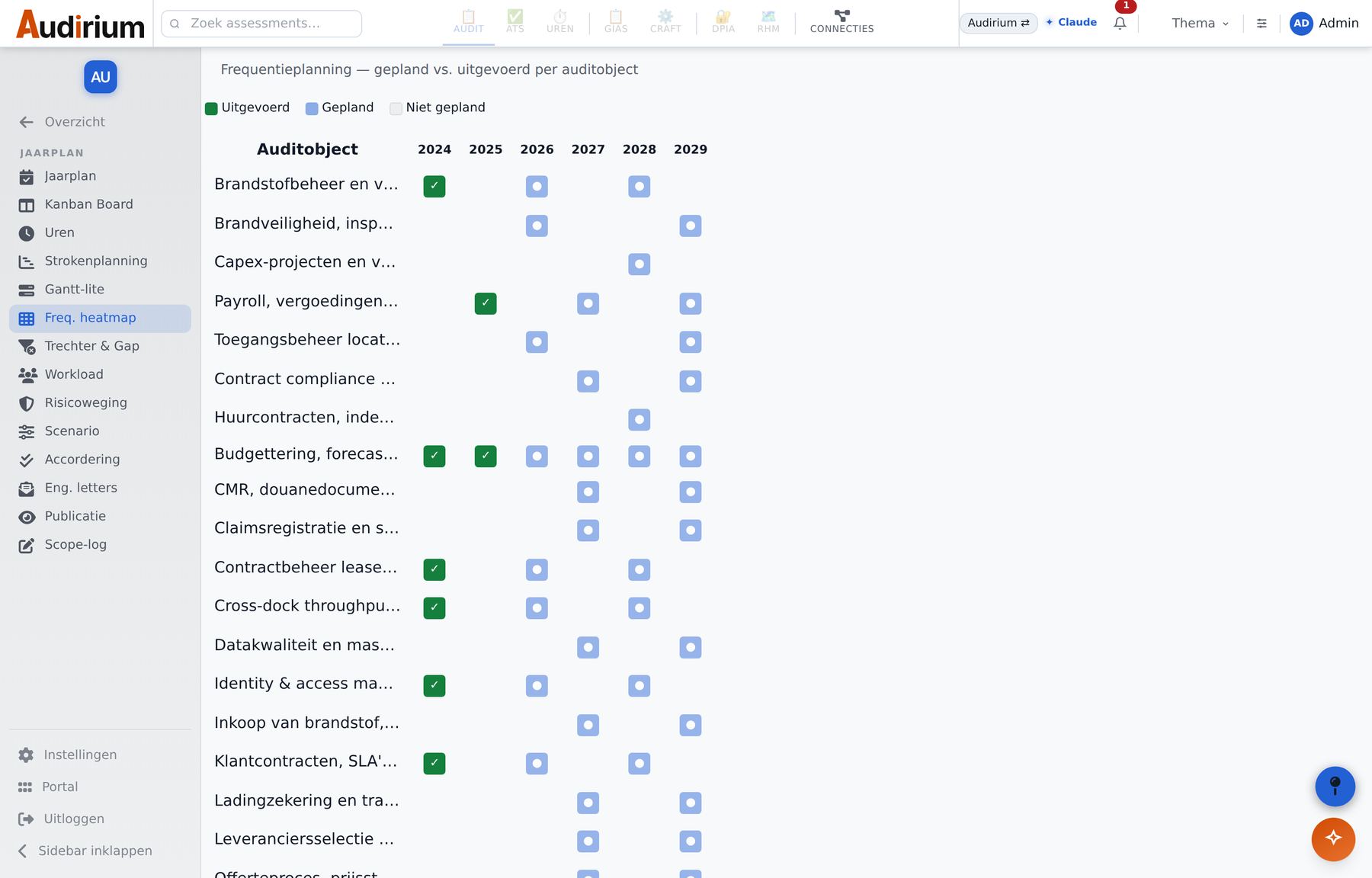 Schermafbeelding van de frequentie-heatmap in de Audirium Audit-app: per auditobject de jaren 2024 tot en met 2029 met kleurcodes voor Uitgevoerd, Gepland en Niet-gepland