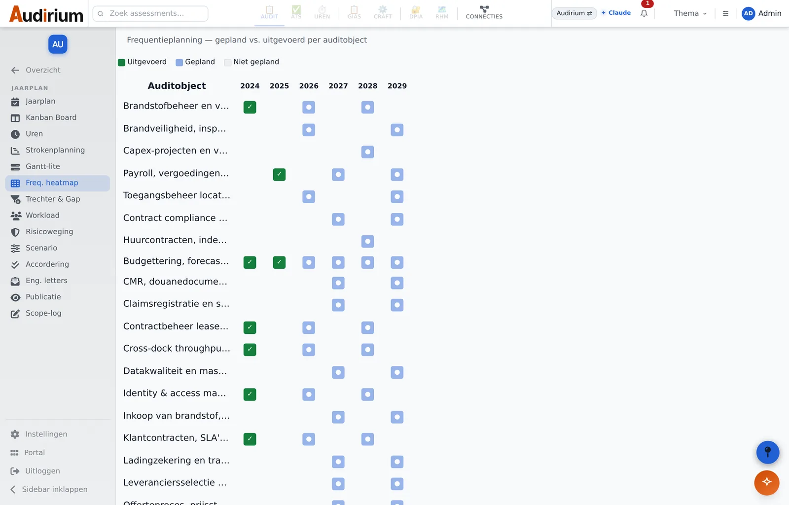 Schermafbeelding van de frequentie-heatmap in de Audirium Audit-app: per auditobject de jaren 2024 tot en met 2029 met kleurcodes voor Uitgevoerd, Gepland en Niet-gepland