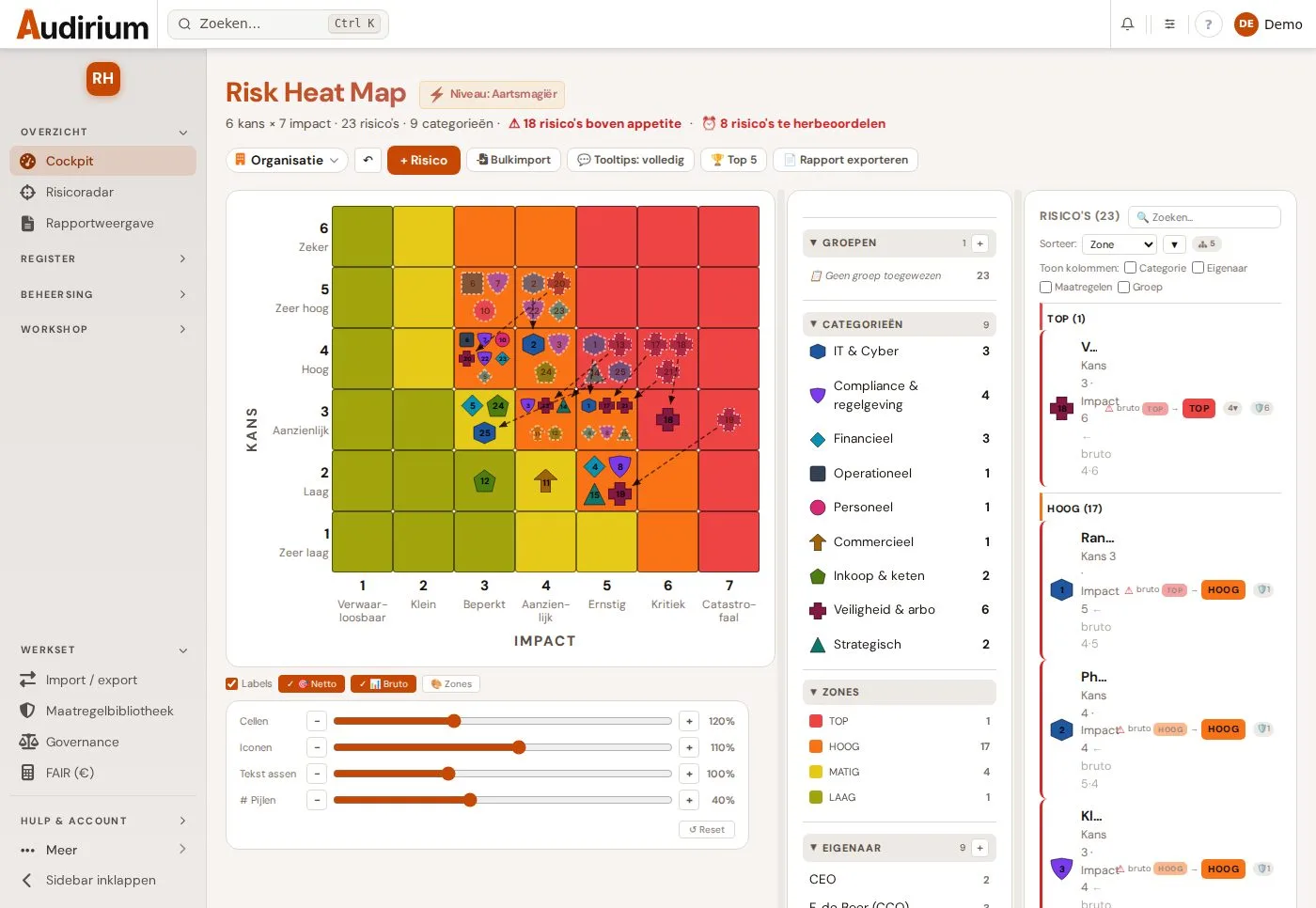 Risk Heat Map