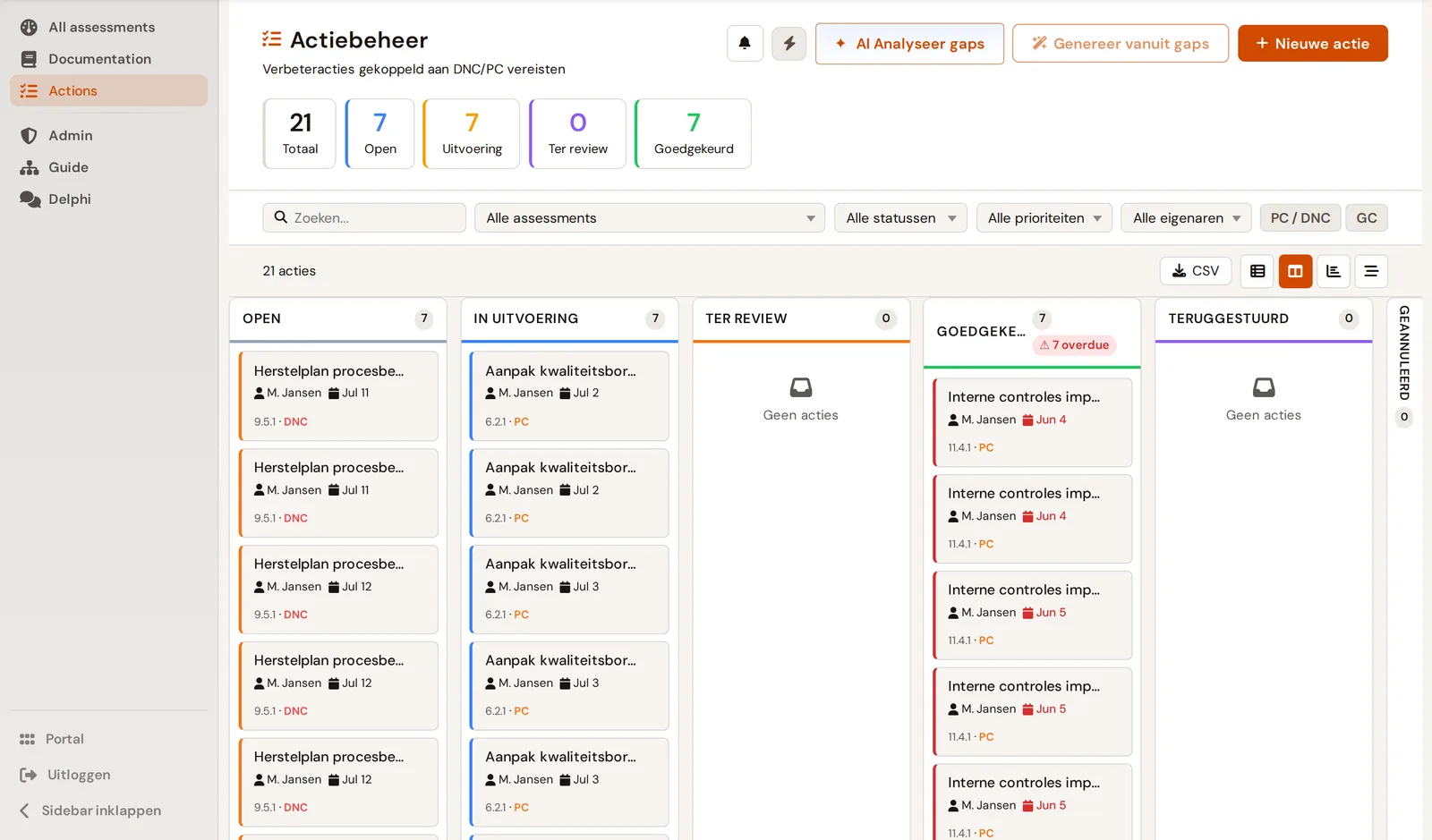 Kanban van verbeteracties (open, in uitvoering, ter review, goedgekeurd) gekoppeld aan DNC/PC-vereisten
