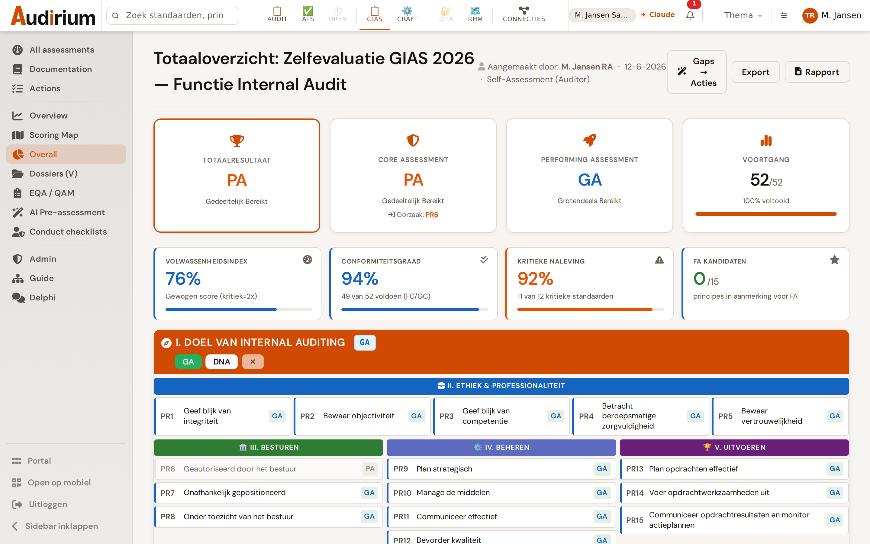 Totaaloverzicht met kern- en performing-oordeel, volwassenheidsindex en maturity per principe