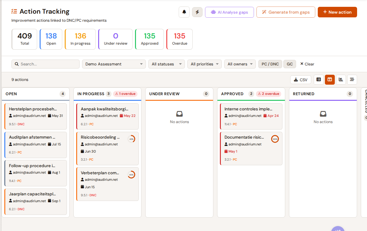 Kanban overview of improvement actions per status