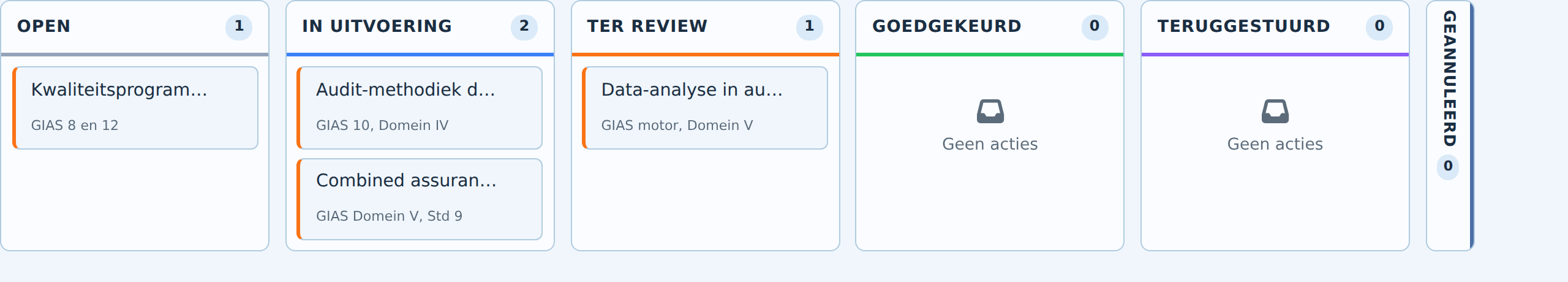 De overgenomen AI-acties in de actie-tracker (kanban) van AQUA