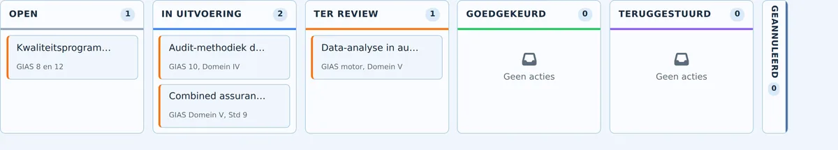 De overgenomen AI-acties in de actie-tracker (kanban) van AQUA