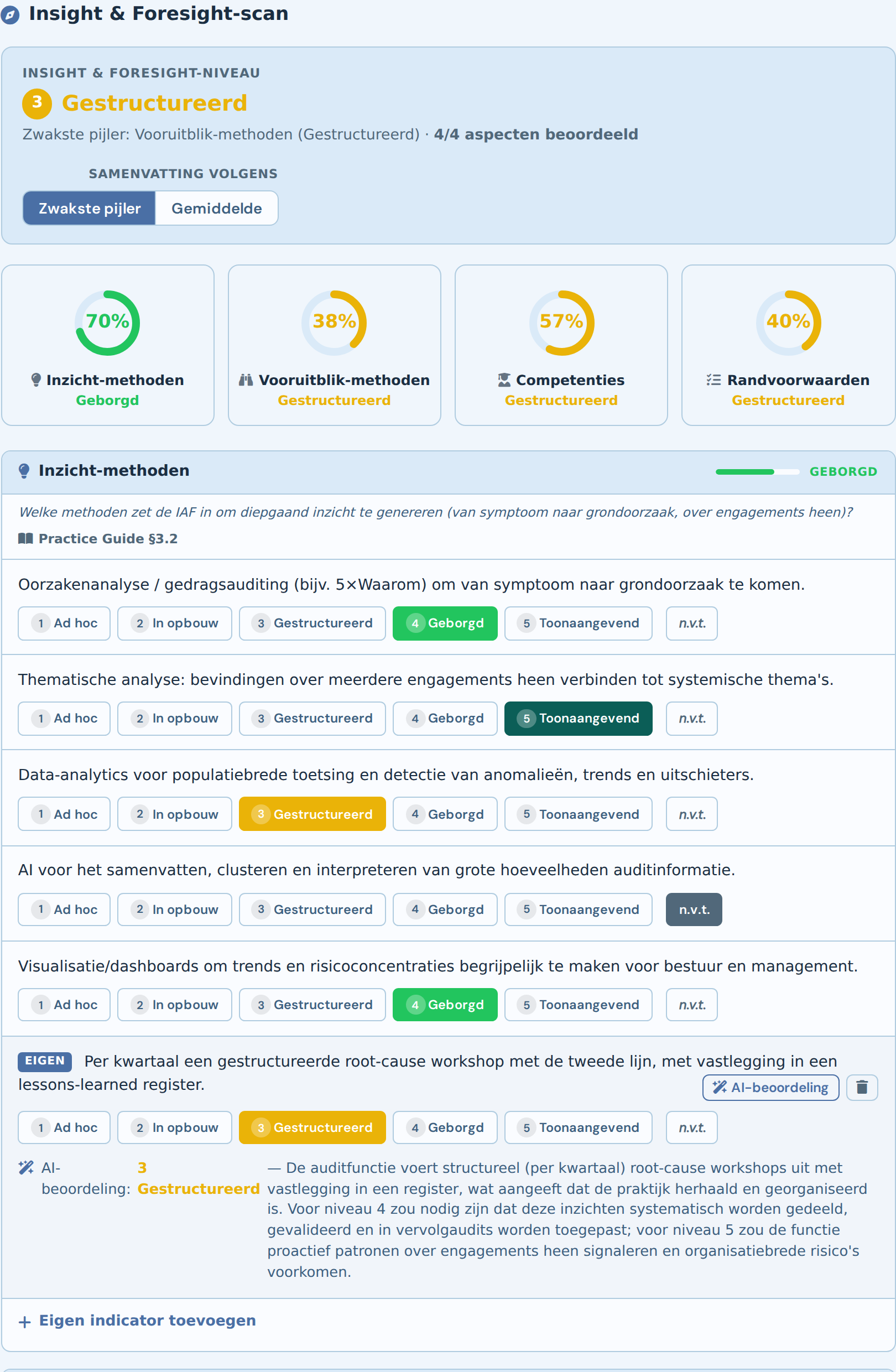 Voorbeeld van de Insight en Foresight-scan in AQUA