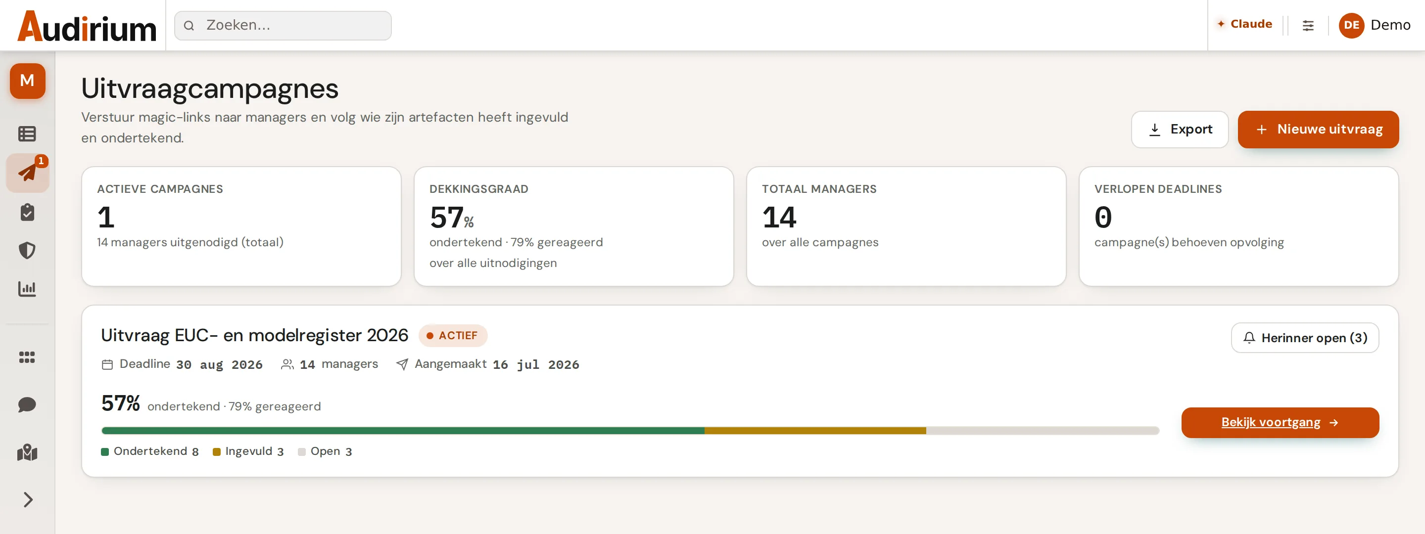 Uitvraagcampagnes in Modelio: dekkingsgraad, aantal uitgenodigde managers en de lopende uitvraag met deadline