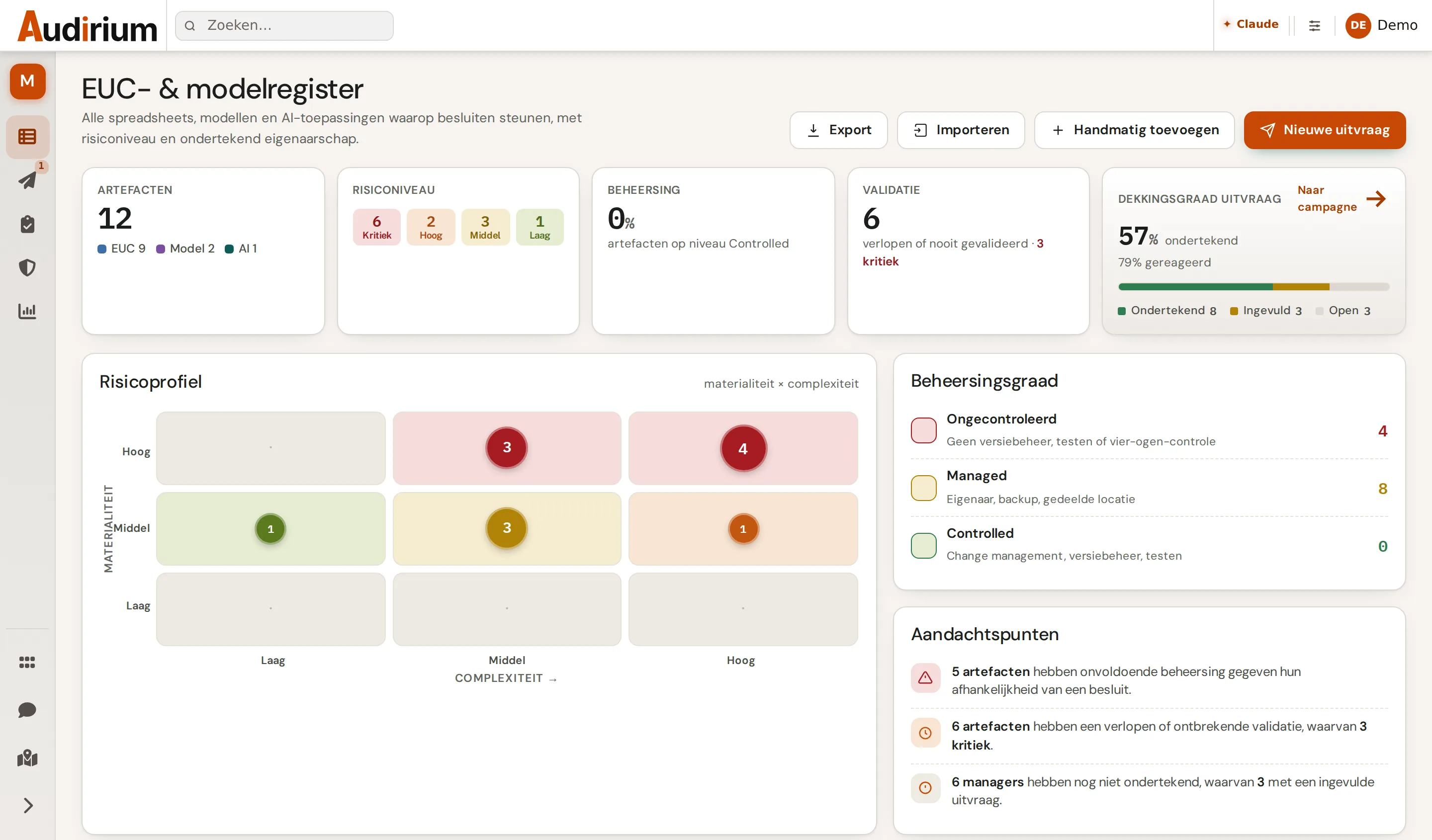 Het register van Modelio: twaalf artefacten met risiconiveau, de dekkingsgraad van de uitvraag, een heatmap van materialiteit tegen complexiteit en drie aandachtspunten