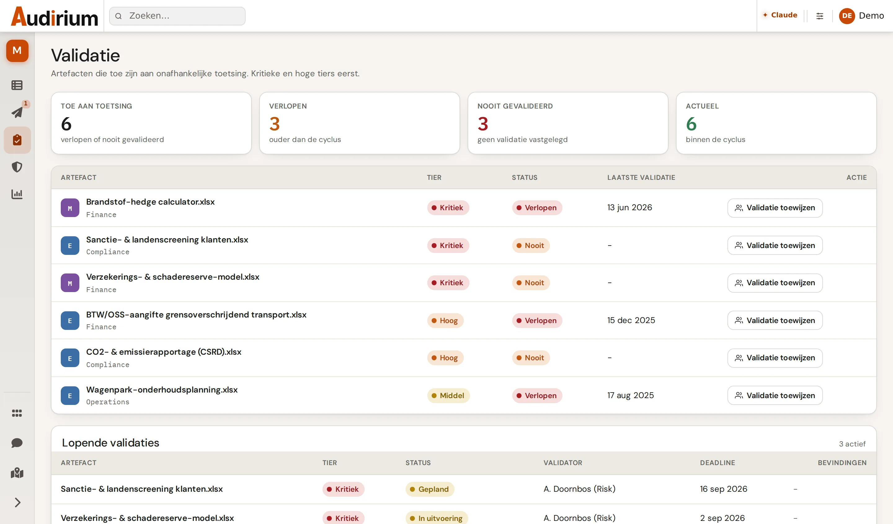 Validatiescherm: kritieke artefacten met risiconiveau en status, en de lopende validaties met validator en deadline